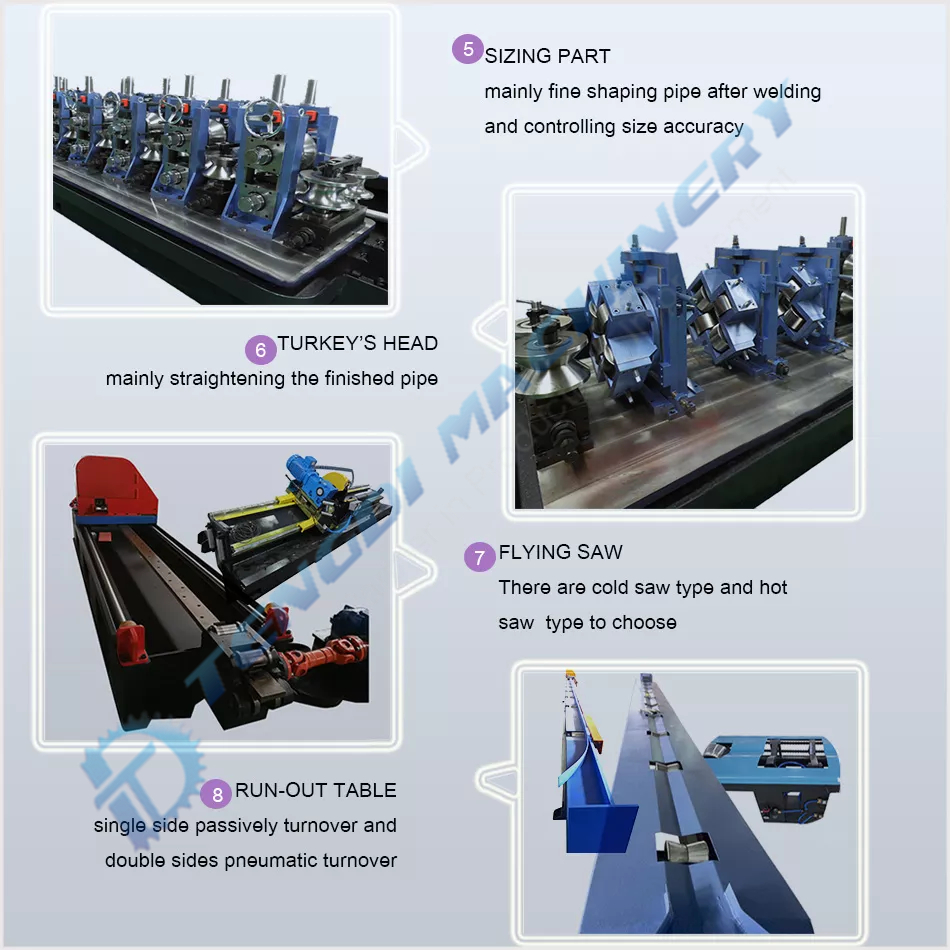 High Frequency Welding ERW Steel Tube Mill HG89 from China Manufacturer ...