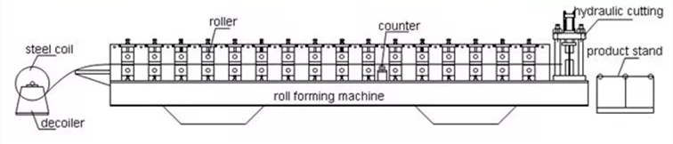 C roll forming machine