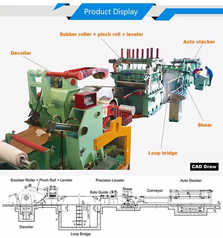 cut to length line manufacturers