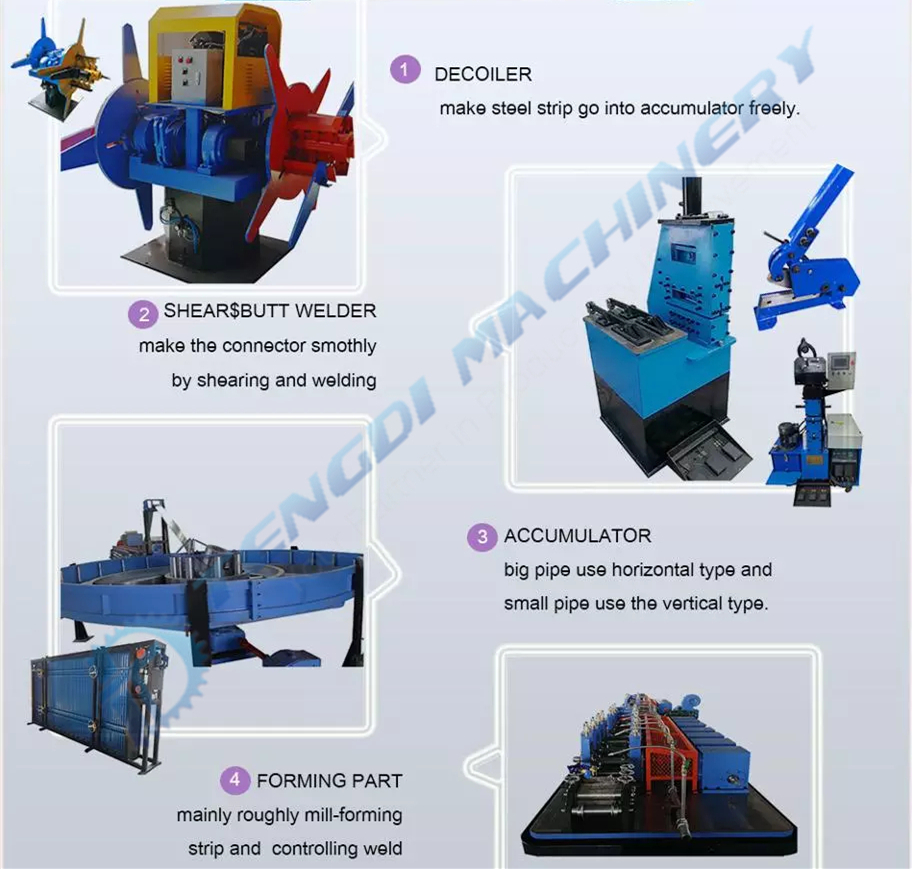 Flow chart and product unit .tube mill G140 1