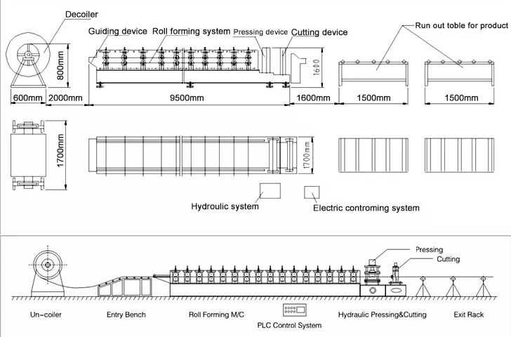 purlin roll forming line