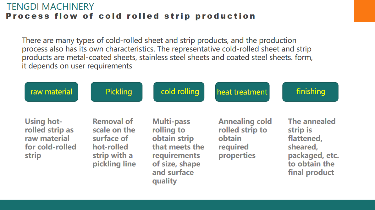cold rolling mill process
